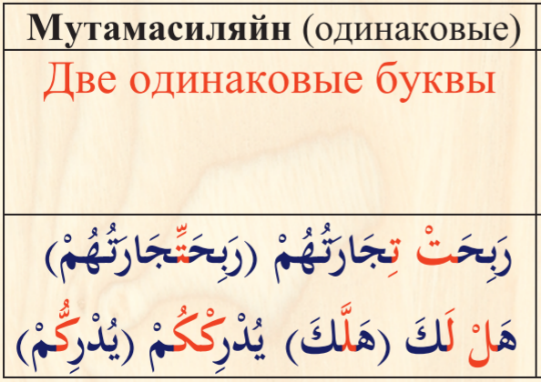 Шпаргалка по таджвиду