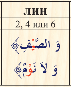 Шпаргалка по таджвиду