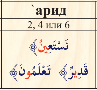 Шпаргалка по таджвиду