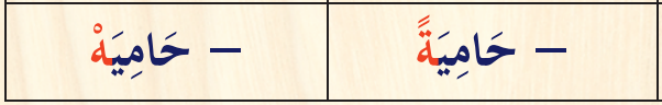 Шпаргалка по таджвиду