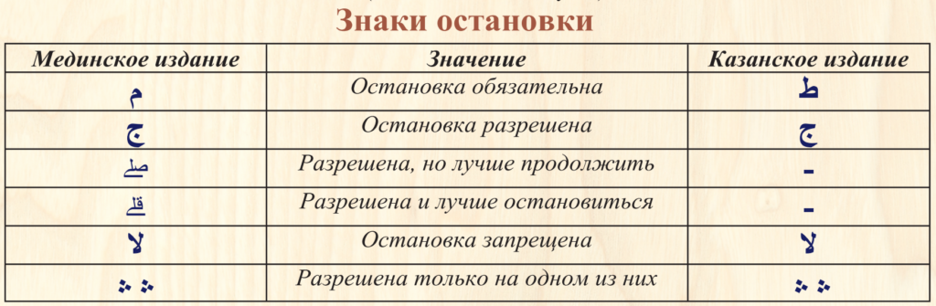 Шпаргалка по таджвиду