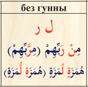 Шпаргалка по таджвиду