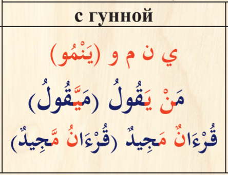 Шпаргалка по таджвиду