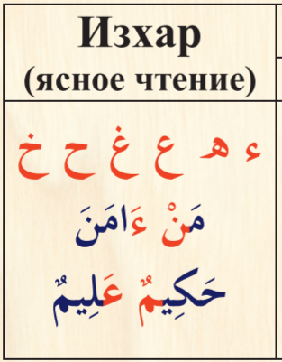 Шпаргалка по таджвиду