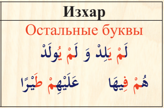 Шпаргалка по таджвиду