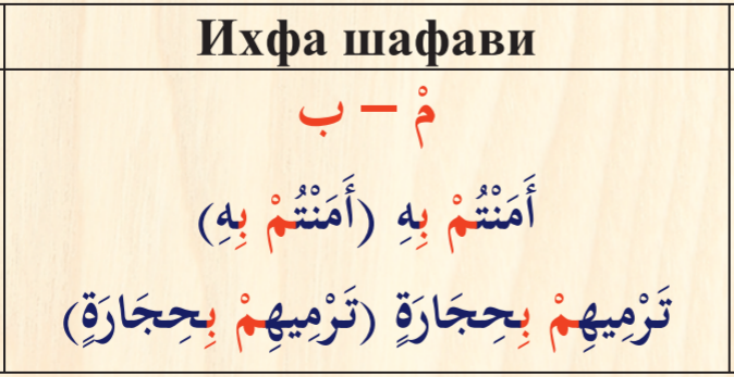 Шпаргалка по таджвиду
