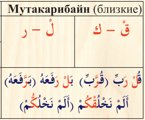 Шпаргалка по таджвиду