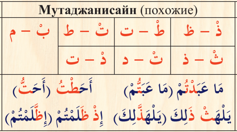 Шпаргалка по таджвиду