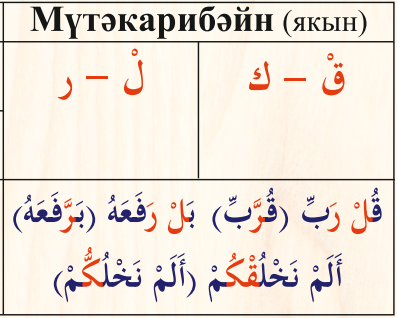 10 Шпаргалка по таджвиду на татарском языке