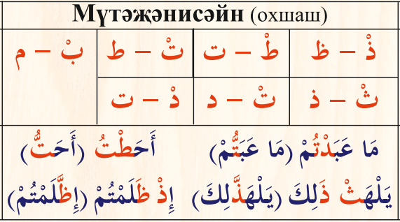 11 Шпаргалка по таджвиду на татарском языке
