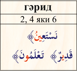 12 Шпаргалка по таджвиду на татарском языке