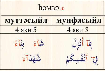 15 Шпаргалка по таджвиду на татарском языке