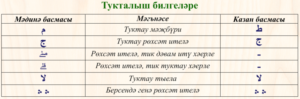 17-2 Шпаргалка по таджвиду на татарском языке